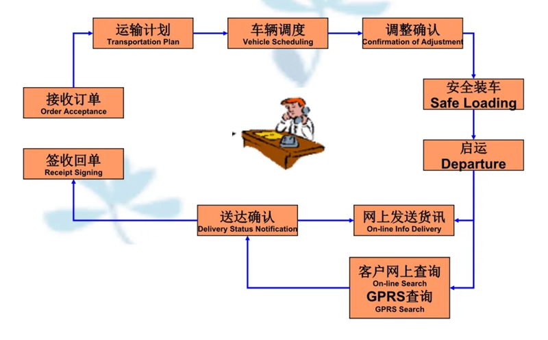 苏州到山东搬家公司-苏州到山东长途搬家公司